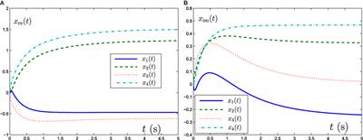 An Improved Recurrent Neural Network for Complex-Valued Systems of Linear Equation and Its Application to Robotic Motion Tracking